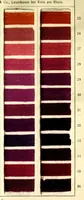 An illustration from Colorants acides et basiques sur filés de laine. I (1890)