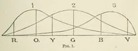 An illustration from Color-blindness : its dangers and its detection (1880)