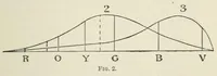 An illustration from Color-blindness : its dangers and its detection (1880)