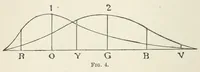 An illustration from Color-blindness : its dangers and its detection (1880)