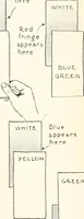 An illustration from Color in everyday life; a manual for lay students, artisaus and artists; the principles of color combination and color arrangement, and their applications in dress, home, business, the theatre and community play (1918)