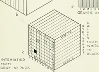 An illustration from Color in everyday life; a manual for lay students, artisaus and artists; the principles of color combination and color arrangement, and their applications in dress, home, business, the theatre and community play (1918)