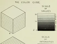 An illustration from Color in everyday life; a manual for lay students, artisans and artists; the principles of color combination and color arrangement, and their applications in dress, home, business, the theatre and community play (1918)