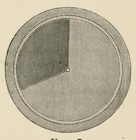 An illustration from Color in the school-room : a manual for teachers (1890)