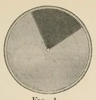 An illustration from Color in the school-room : a manual for teachers (1890)