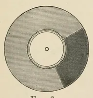 An illustration from Color in the school-room : a manual for teachers (1890)