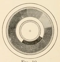 An illustration from Color in the school-room : a manual for teachers (1890)