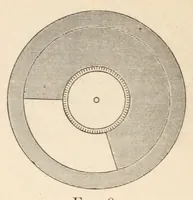 An illustration from Color in the school-room : a manual for teachers (1890)