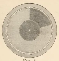 An illustration from Color in the school-room : a manual for teachers (1890)
