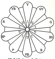 Picture 4 of 10 from Color and its application to printing (1911), leaf 52