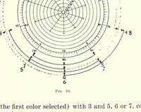 An illustration from Color and its application to printing (1911)