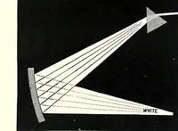 An illustration from Color and its application to printing (1911)