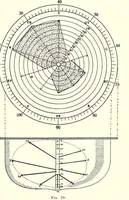 An illustration from Color and its application to printing (1911)