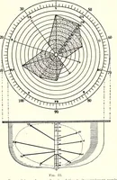 An illustration from Color and its application to printing (1911)