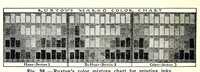 Picture 5 of 16 from Color and its applications (1921), leaf 106