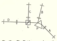 An illustration from Color and its applications (1921)