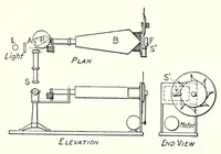 An illustration from Color and its applications (1921)