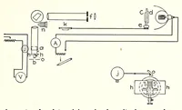 An illustration from Color and its applications (1921)
