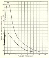An illustration from Color and its applications (1921)