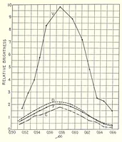 An illustration from Color and its applications (1921)