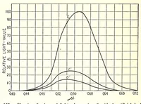 An illustration from Color and its applications (1921)