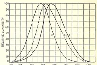 An illustration from Color and its applications (1921)