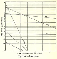 Picture 15 of 16 from Color and its applications (1921), leaf 414