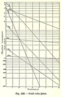 Picture 16 of 16 from Color and its applications (1921), leaf 426