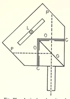 Picture 4 of 16 from Color and its applications (1921), leaf 89