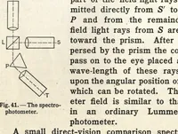 An illustration from Color and its applications (1921)
