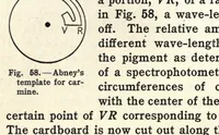 Picture 3 of 4 from Color and its applications (1921), leaf 136