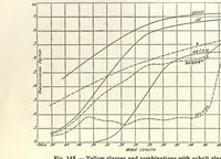 An illustration from Color and its applications (1921)