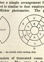 Picture 1 of 4 from Color and its applications (1921), leaf 90