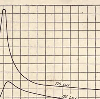 An illustration from Color and its applications (1921)