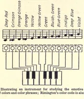 Picture 3 of 3 from Color and its applications (1921), leaf 345