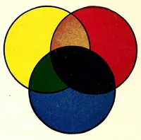 An illustration from Color mixing guide for artists, painters, decorators, printing pressmen, show card writers, sign painters, color mixers : gives color mixtures by parts (1923)