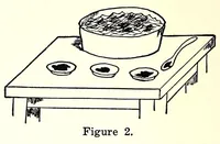 An illustration from Color mixing guide for artists, painters, decorators, printing pressmen, show card writers, sign painters, color mixers : gives color mixtures by parts (1923)