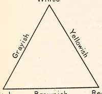 An illustration from The color of soils (1911)