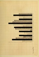 An illustration from Color preferences in heterogeneous social groups (1911)