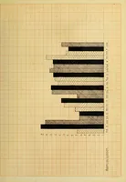An illustration from Color preferences in heterogeneous social groups (1911)