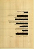 An illustration from Color preferences in heterogeneous social groups (1911)