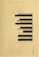 An illustration from Color preferences in heterogeneous social groups (1911)