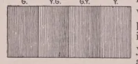 An illustration from The color primer. (1897)