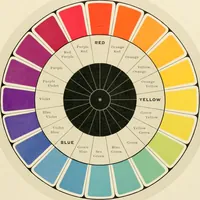 An illustration from The color printer. A treatise on the use of colors in typographic printing (1892)