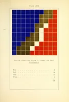Picture 10 of 14 from Color problems; a practical manual for the lay student of color (1903), leaf 297