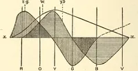 An illustration from Color problems; a practical manual for the lay student of color (1903)