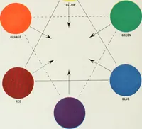 An illustration from Color schemes for the home and model interiors (1919)