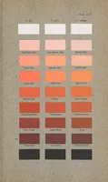 An illustration from Color standards and color nomenclature (1912)