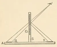 An illustration from Color study : a manual for teachers and students (1896)