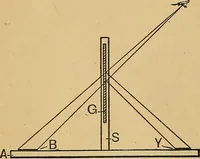 An illustration from Color study : a manual for teachers and students (1895)